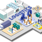 Logistics 4.0 – Bước chuyển mình của chuỗi cung ứng trong kỷ nguyên số